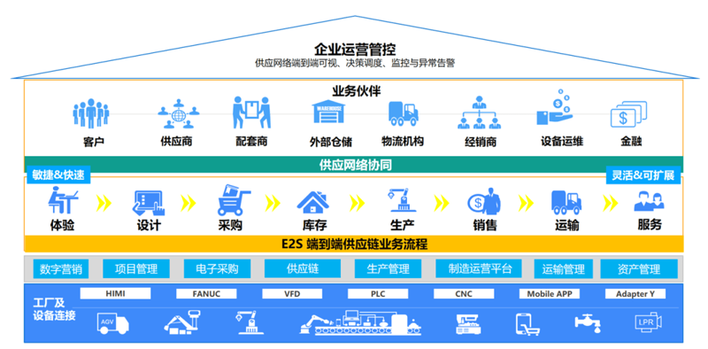 商贸公司的机遇与挑战:聚焦沈阳市场