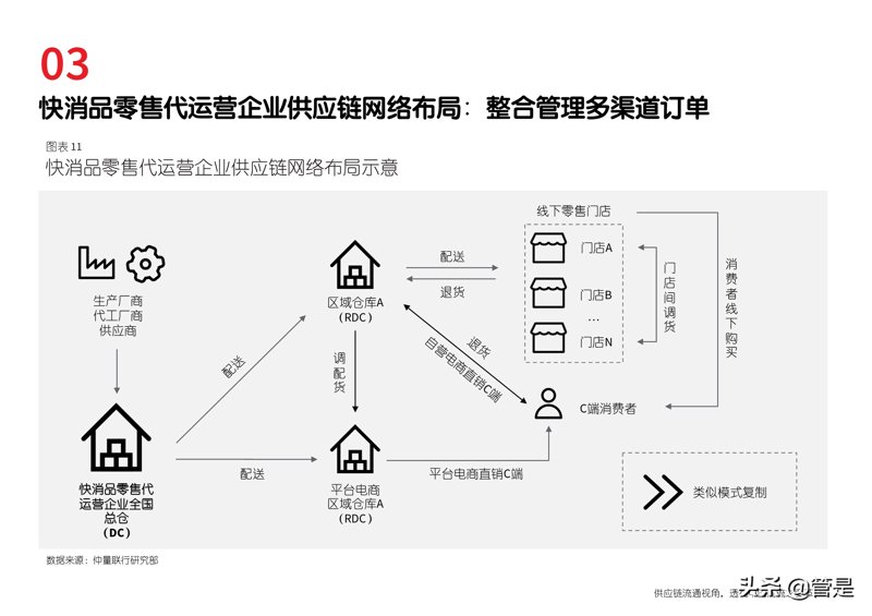 辽宁批发采购市场动态:商品丰富多样